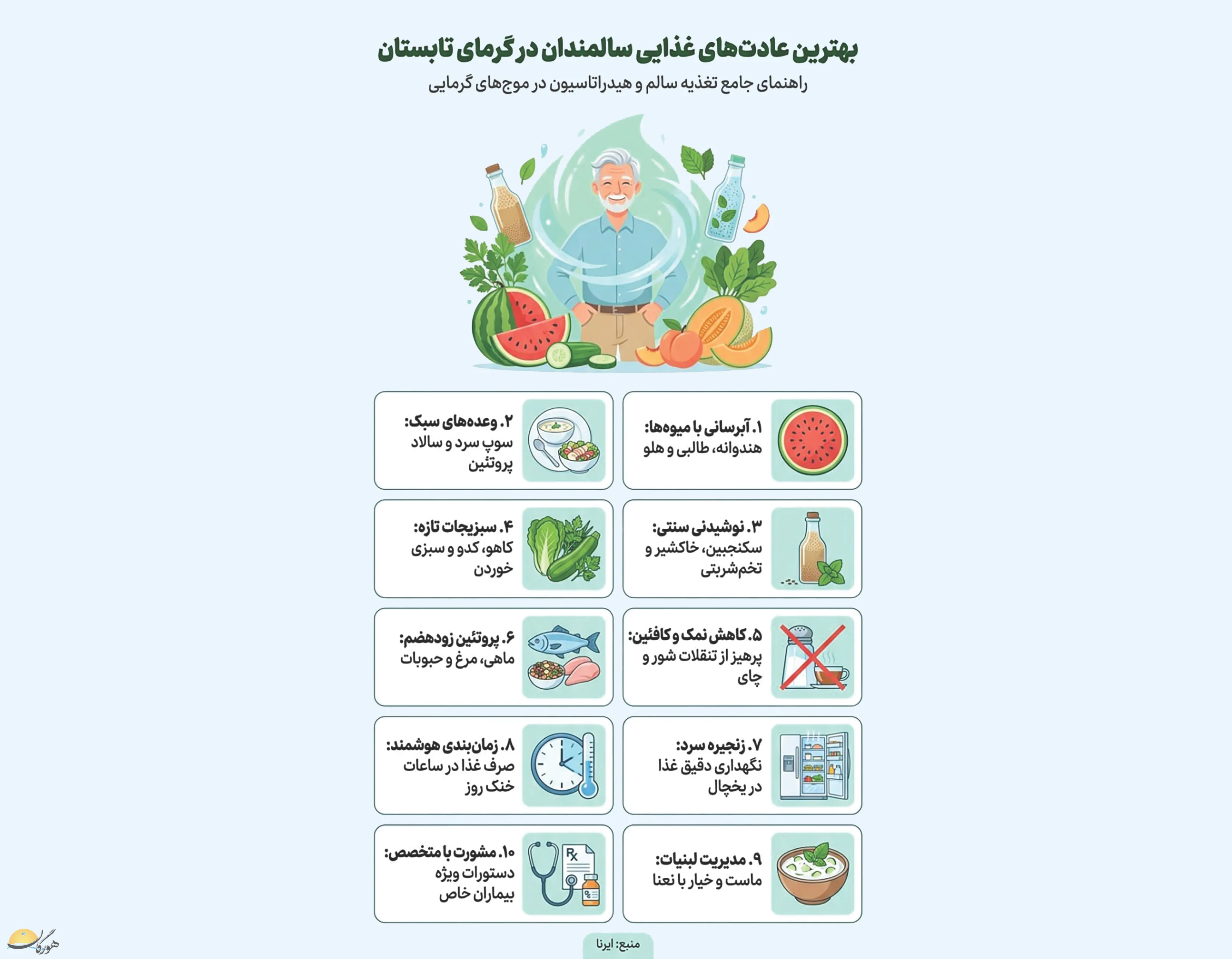 تصویر گراف