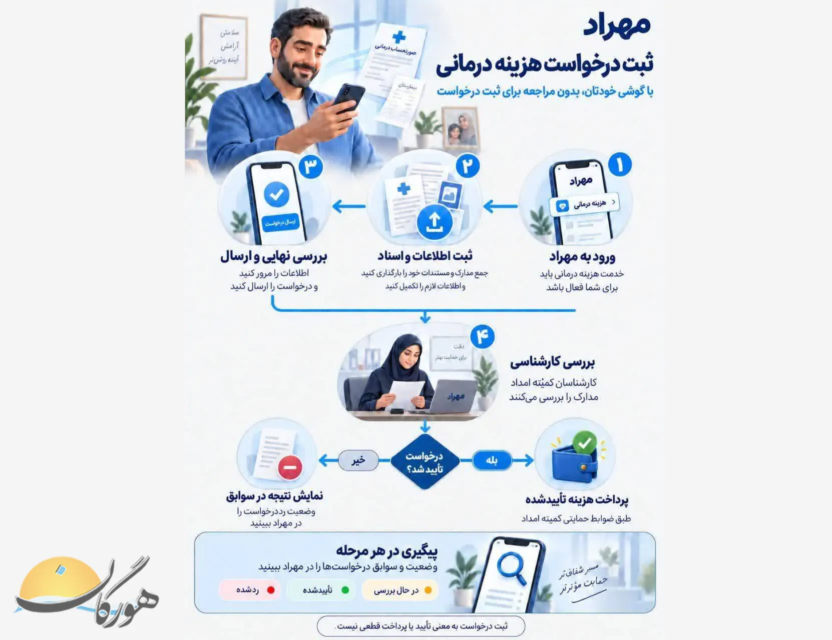 کمیته امداد