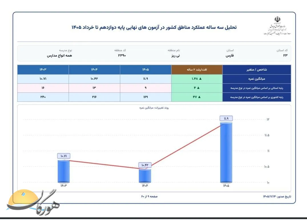 امتحانات نهایی