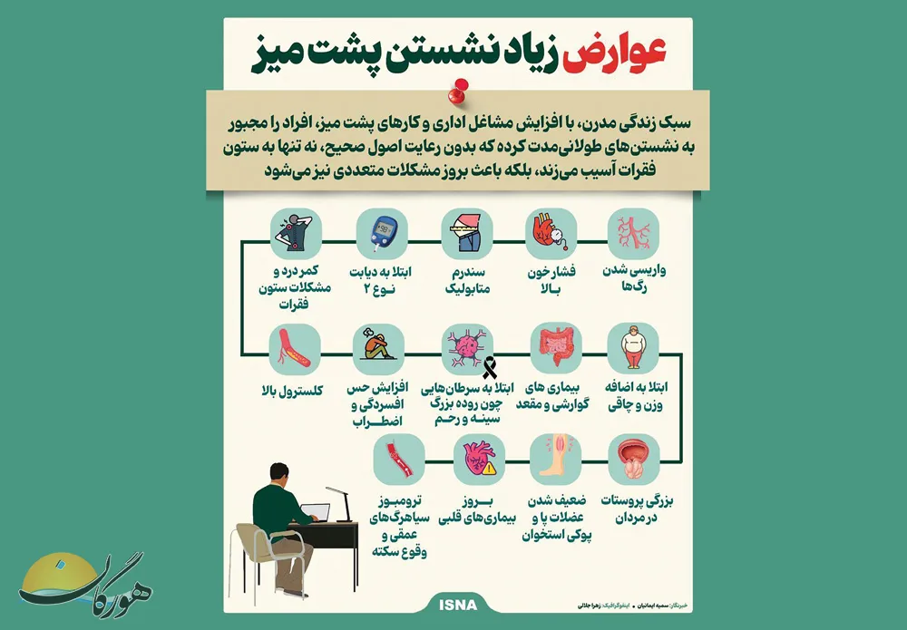 عوارض پشت میز