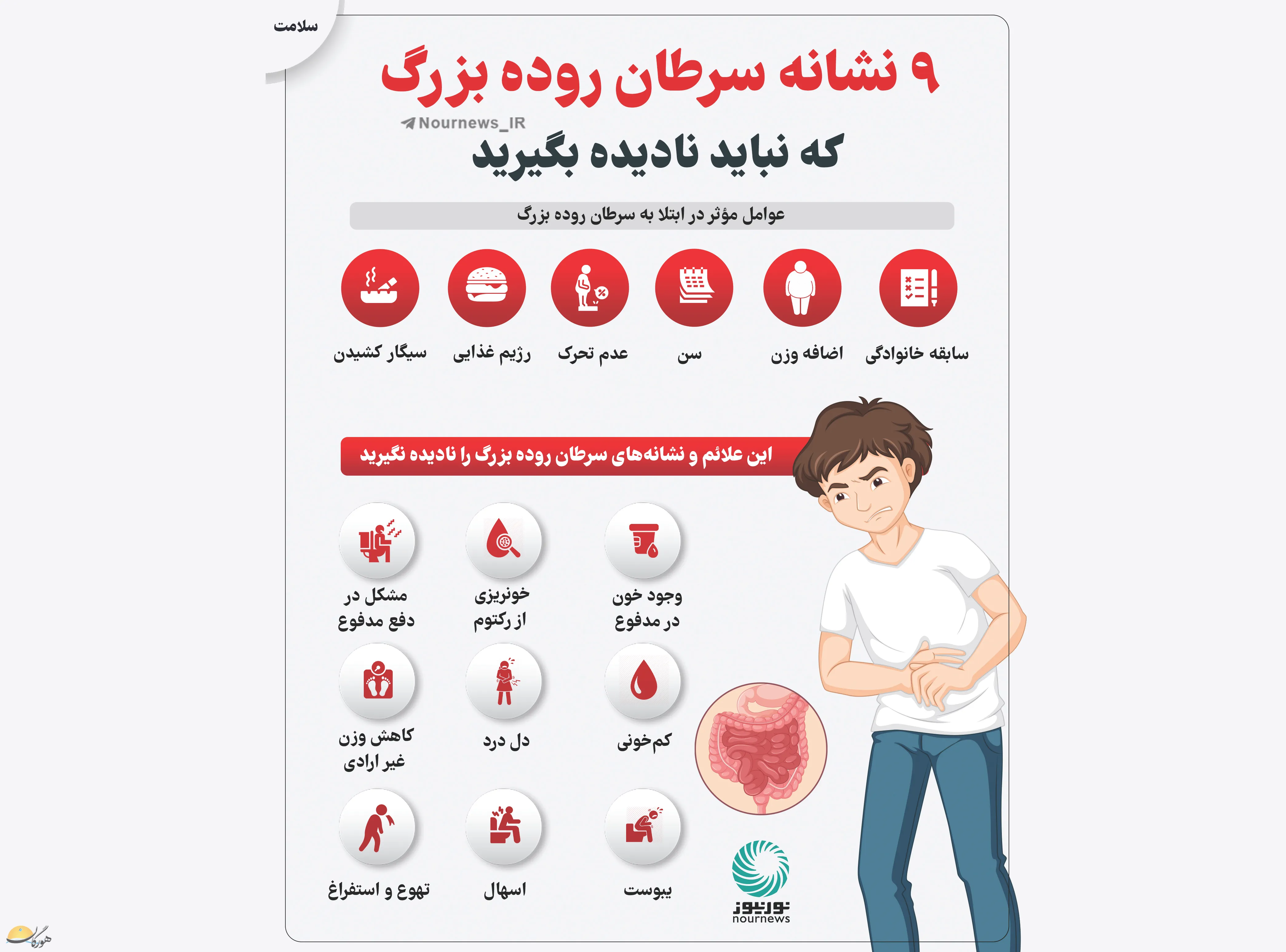 سرطان روده